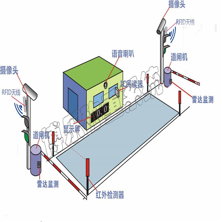 使用電子地磅需要注意什么？