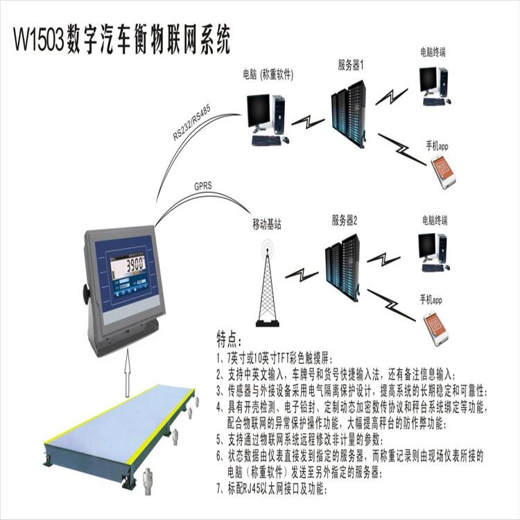 無人值守稱重管理系統(tǒng)的使用，