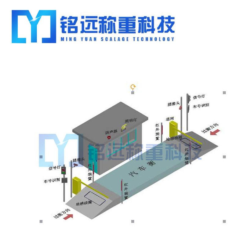 安裝電子地磅的基礎(chǔ)一定要做好！